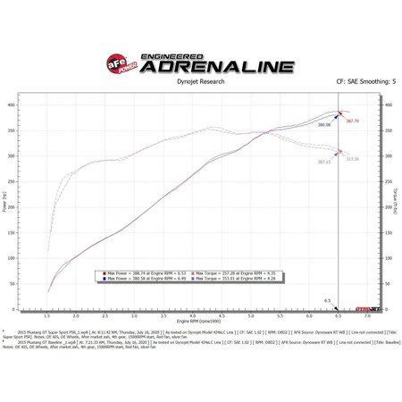 Afe Polyethylene Tube, Pro 5R Filter, Without Heat Shield 55-10004R